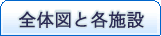 全体図と各施設